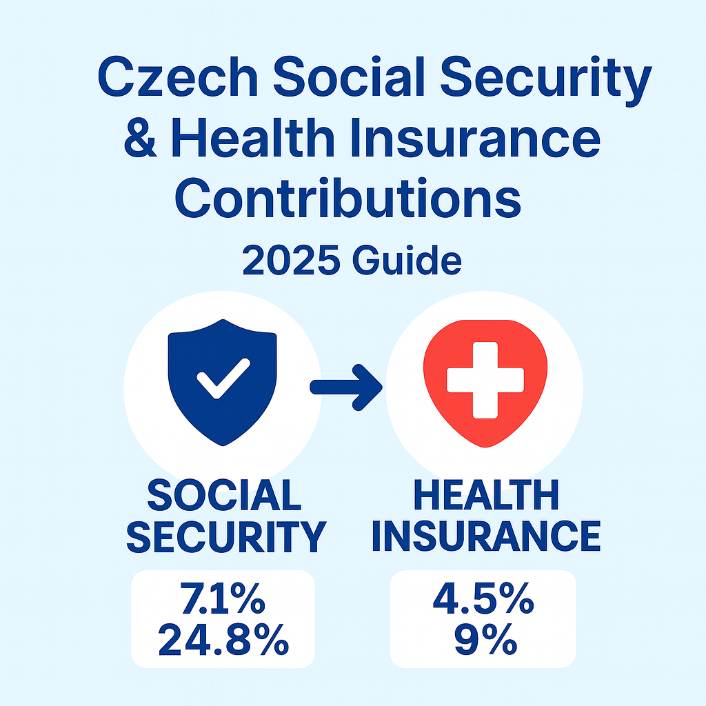 Czech Social Security and Health Insurance Contributions — featured image