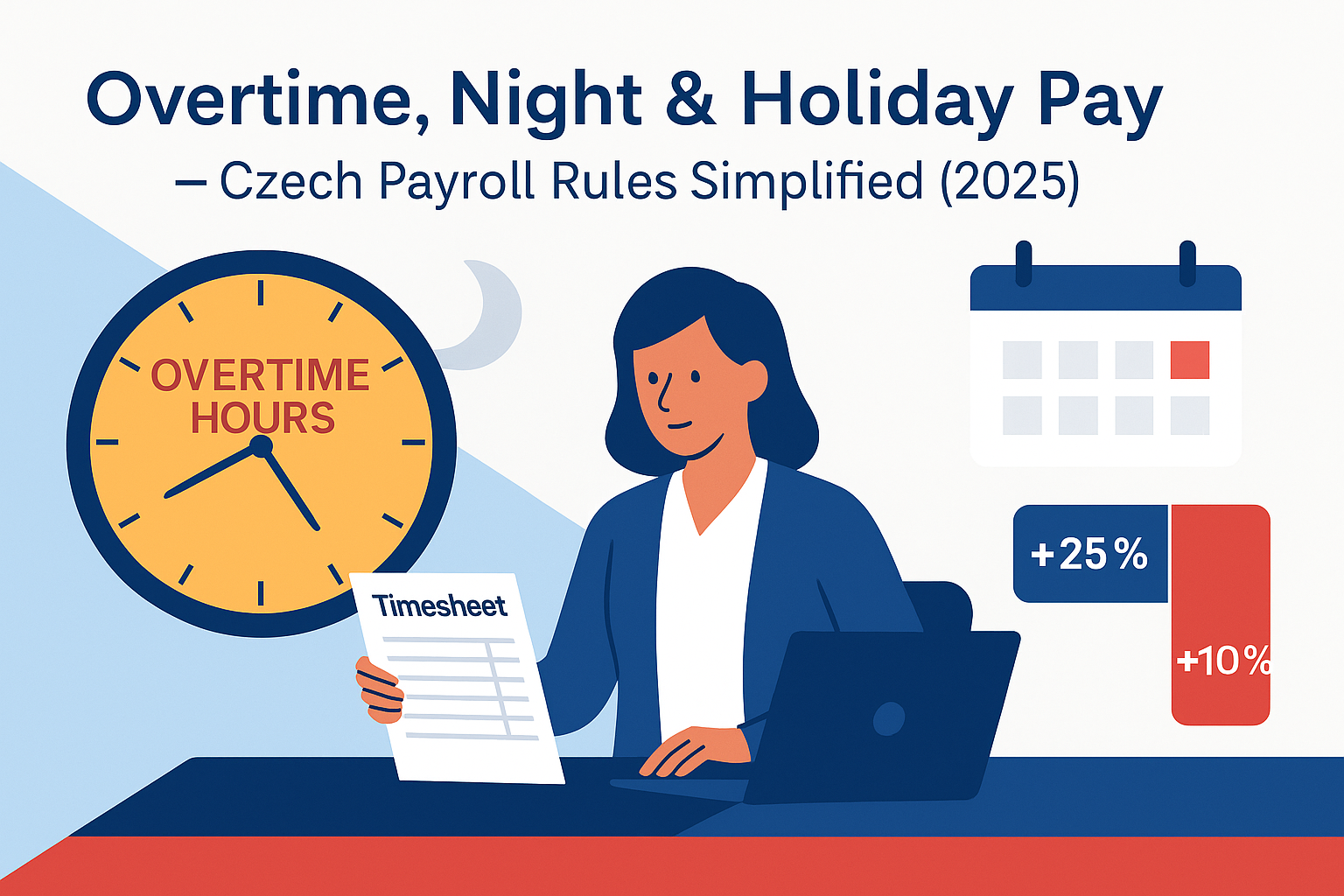 Czech overtime, night and holiday pay 2025 — payroll specialist with clock and calendar icons